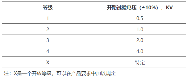 國產(chǎn)電磁兼容儀器設(shè)備