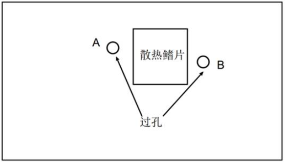 電磁兼容中的磁場(chǎng)耦合是什么