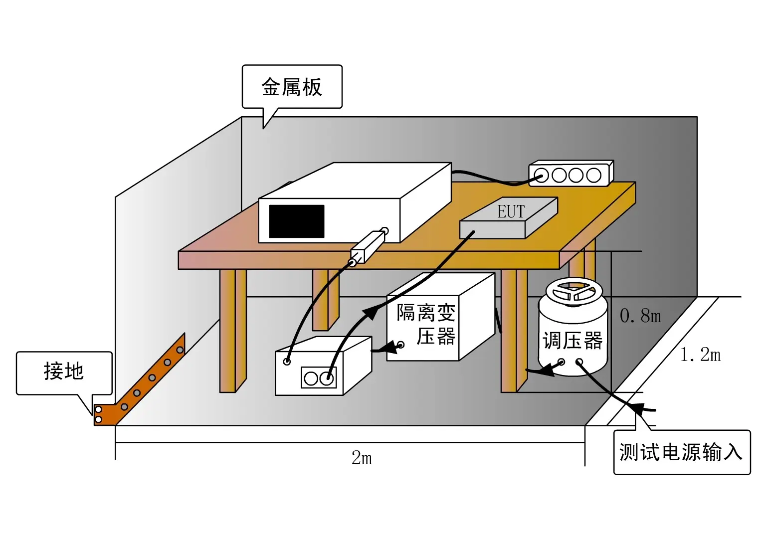 做好電磁兼容設(shè)計(jì)，這幾個(gè)方面必不可少