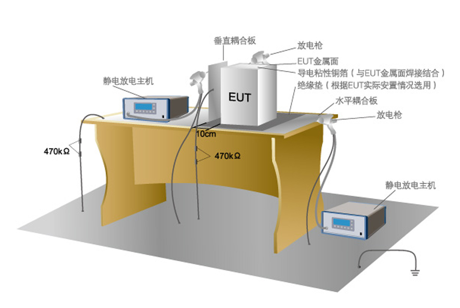 電磁兼容靜電放電抗擾度在醫(yī)療設(shè)備領(lǐng)域的測試